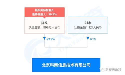 陳歐持股99%創(chuàng)立北京科新信息技術(shù)公司，加碼互聯(lián)網(wǎng)信息服務(wù)領(lǐng)域
