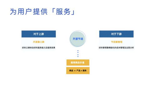 傳統(tǒng)企業(yè)轉(zhuǎn)型利器 產(chǎn)品、服務(wù)與互聯(lián)網(wǎng)信息解決方案