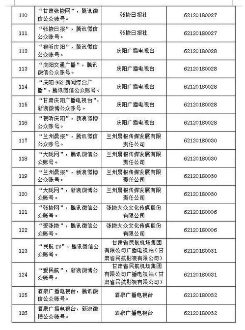 天水廣播電視臺旗下9個平臺獲互聯網新聞信息服務許可，彰顯媒體轉型新突破