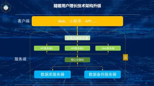 從數(shù)據(jù)到大數(shù)據(jù) 數(shù)據(jù)技術(shù)與互聯(lián)網(wǎng)信息服務(wù)的演變