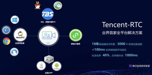 騰訊云推出Tencent RTC解決方案，助力小程序多場(chǎng)景能力落地互聯(lián)網(wǎng)信息服務(wù)
