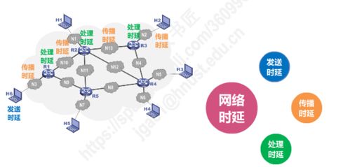 計(jì)算機(jī)網(wǎng)絡(luò)第一章概述小結(jié) 信息管理與服務(wù)