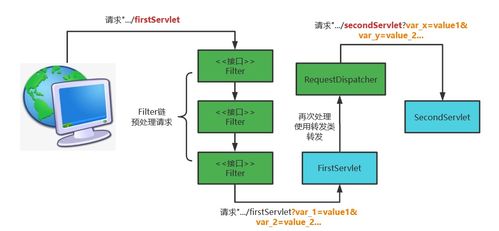 責(zé)任鏈模式 從IO流消息傳遞到服務(wù)器框架的網(wǎng)絡(luò)服務(wù)管理