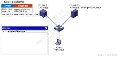 運(yùn)輸層在計(jì)算機(jī)網(wǎng)絡(luò)信息管理與服務(wù)中的作用