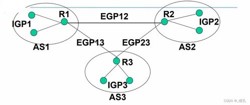 網(wǎng)絡(luò)層 計(jì)算機(jī)網(wǎng)絡(luò)信息管理與服務(wù)的中樞與基石