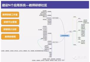 互聯(lián)網(wǎng)時(shí)代下的智慧校園整體解決方案 構(gòu)建高效、安全的計(jì)算機(jī)網(wǎng)絡(luò)信息管理與服務(wù)體系